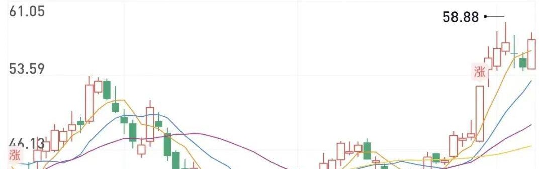 开云体育APP下载-拉爆了！沪指10年新高，突破4100点！超3900只个股上涨，放量成交超3万亿！后市怎么看？