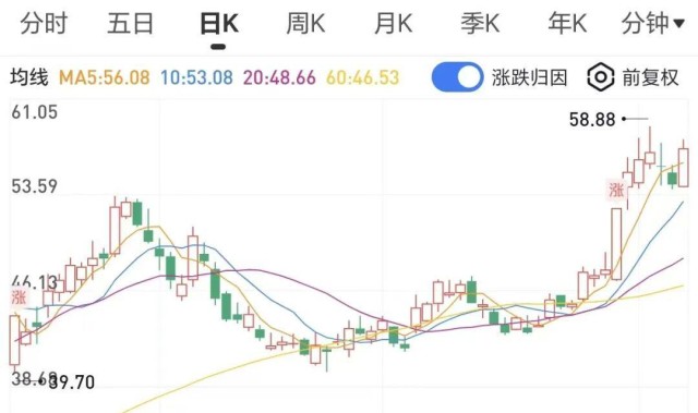 开云体育APP下载-拉爆了！沪指10年新高，突破4100点！超3900只个股上涨，放量成交超3万亿！后市怎么看？