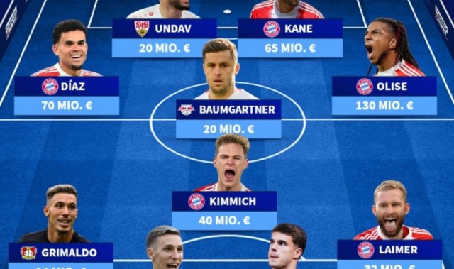 开云-德转德甲半程最佳阵：凯恩、基米希领衔拜仁5将，格里马尔多在列