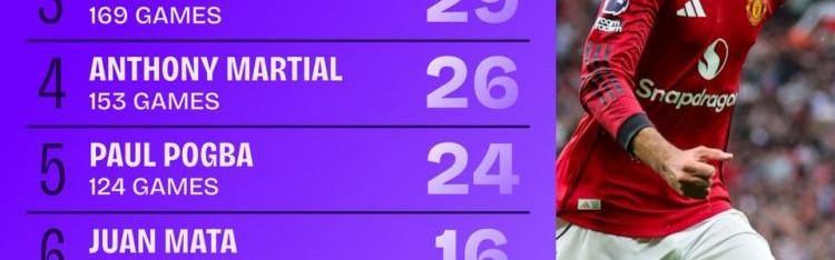 开云体育APP下载-一日英超新闻：曼城新援当选MVP，布鲁诺仍是曼联创造机会最多的