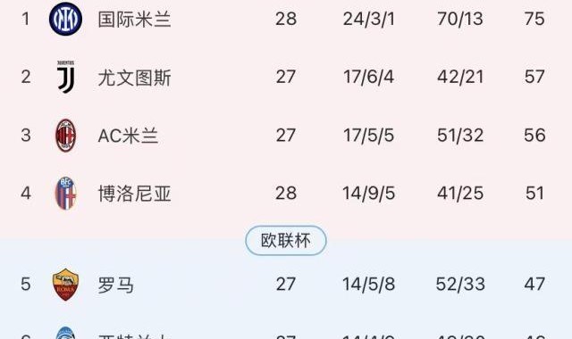 开云-【意甲】国米1比0博洛尼亚，18分领跑献礼116周年！