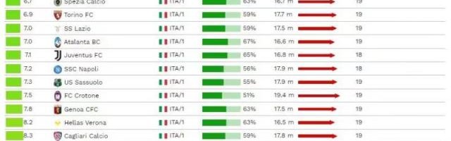 开云体育下载-国米又一数据领跑意甲 每6脚射门就换来一个进球